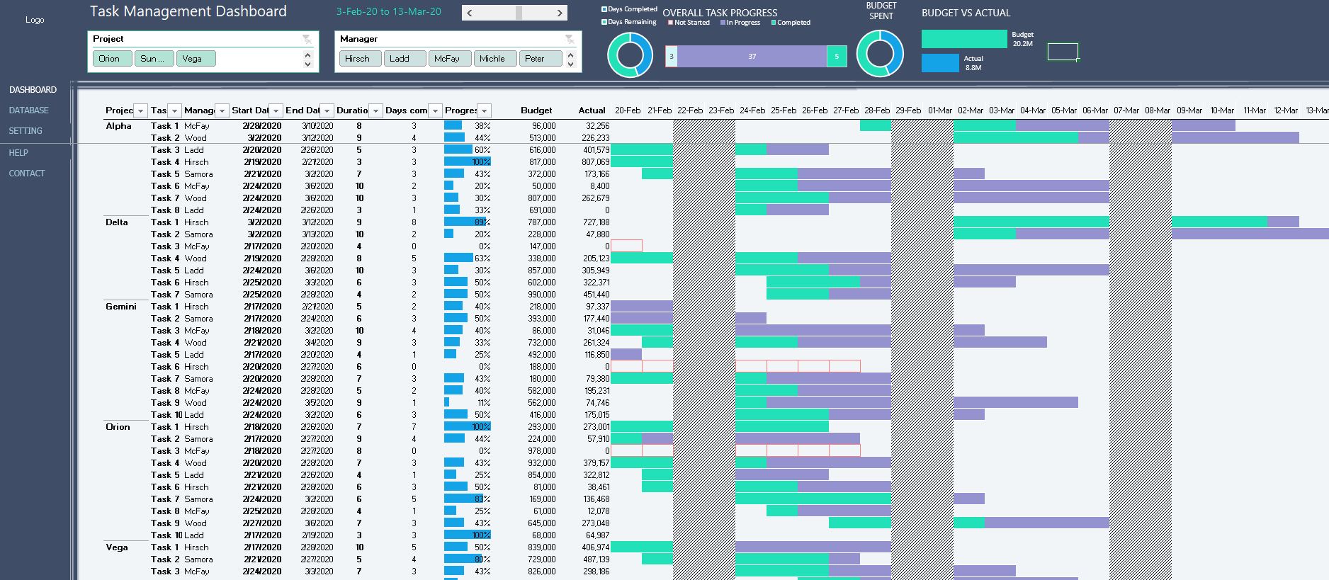 Itsm Templates Documents