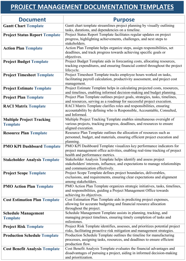 20 Must have Project Management Templates