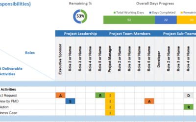 raci matrix template excel