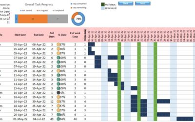 gantt chart template excel